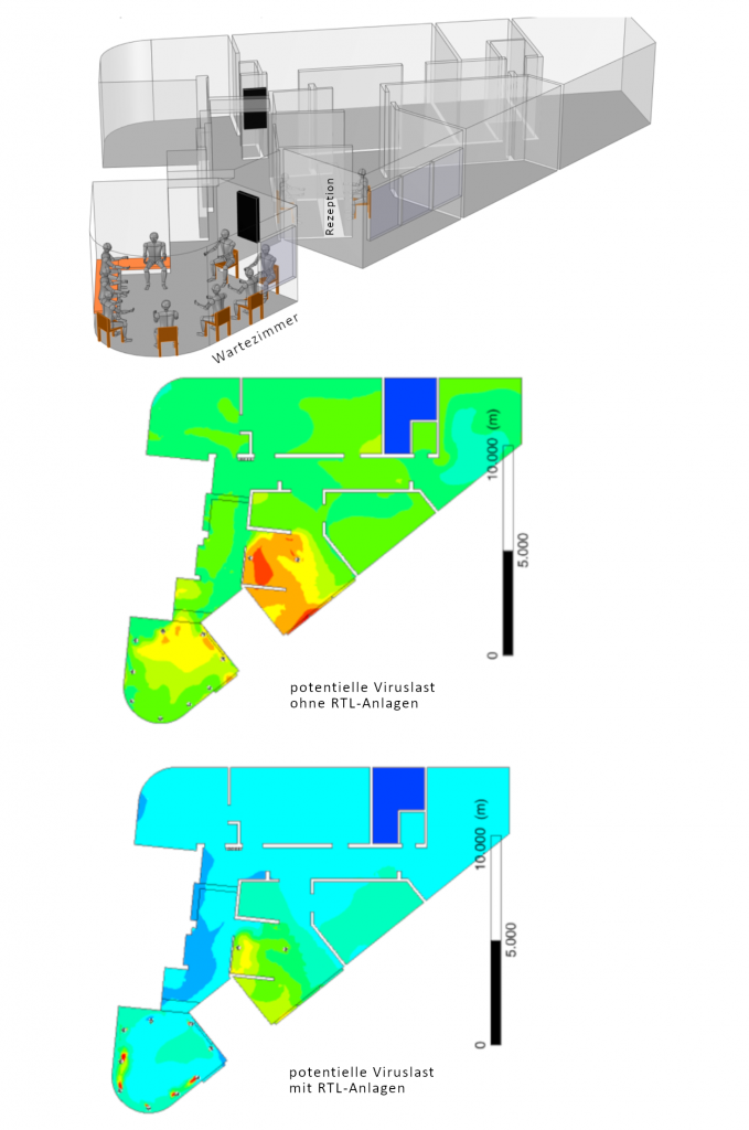 CFD-Simulation: Arztpraxis Simulation Virenlast