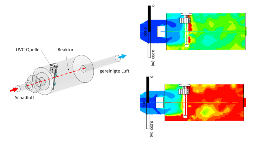 CFD-Simulation: UVC-Leuchte Stackreaktor