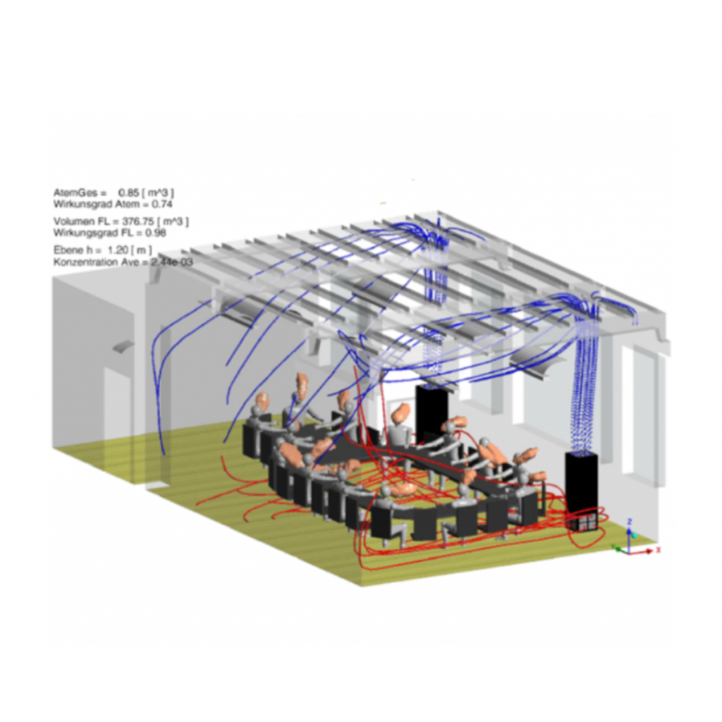 innenraumluft cfd simulation