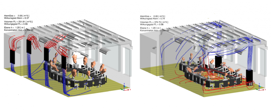 CFD-Simulation: zu-und abluft besprechungsraum