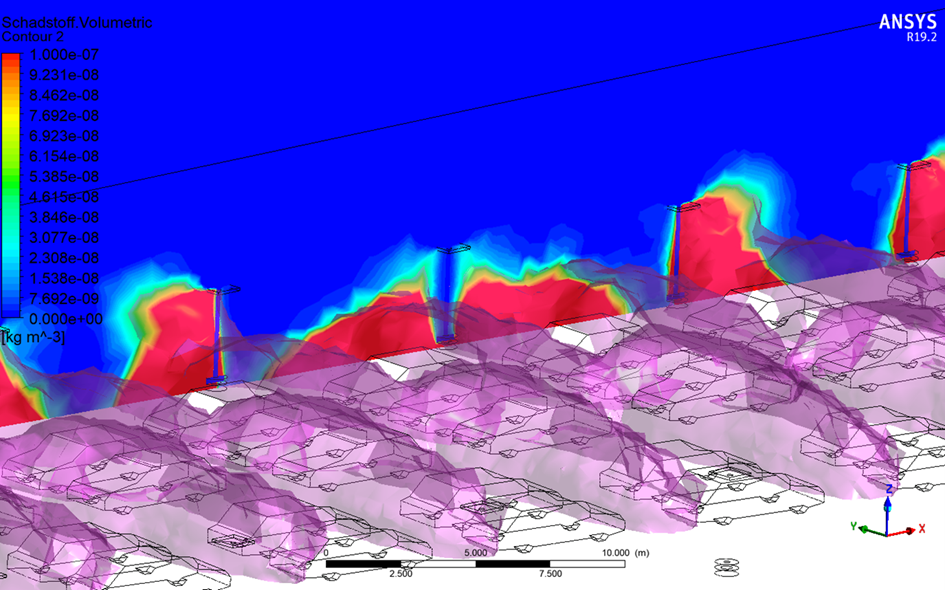 CFD-Simulation der NOₓ-Verteilung im Kreuzungs- und Fußgängerbereich
